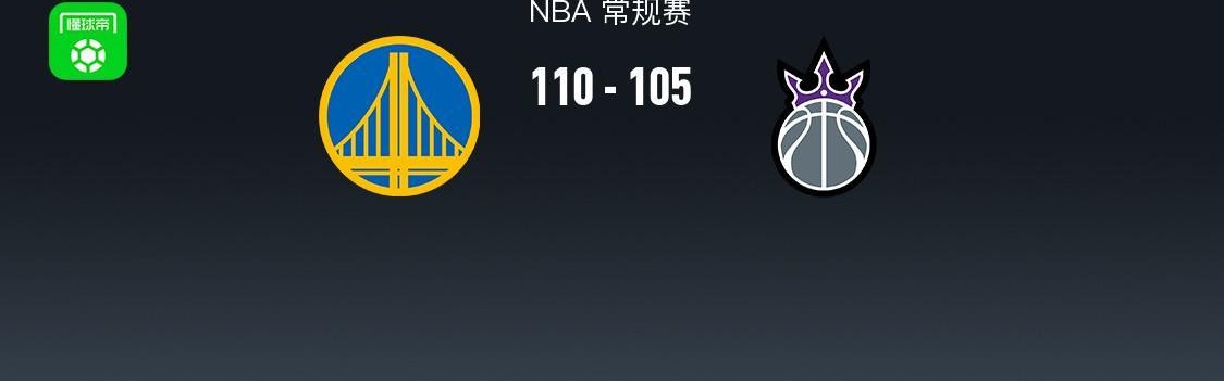 旺财28-勇士110-105险胜国王结束4连败，库里17+5，梅尔顿21分，雷诺17+8